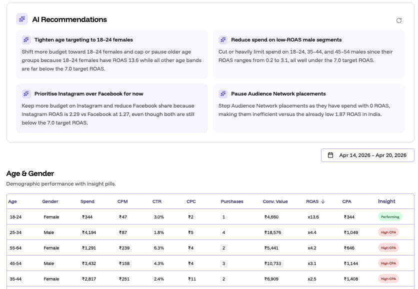 Make clearer audience decisions
